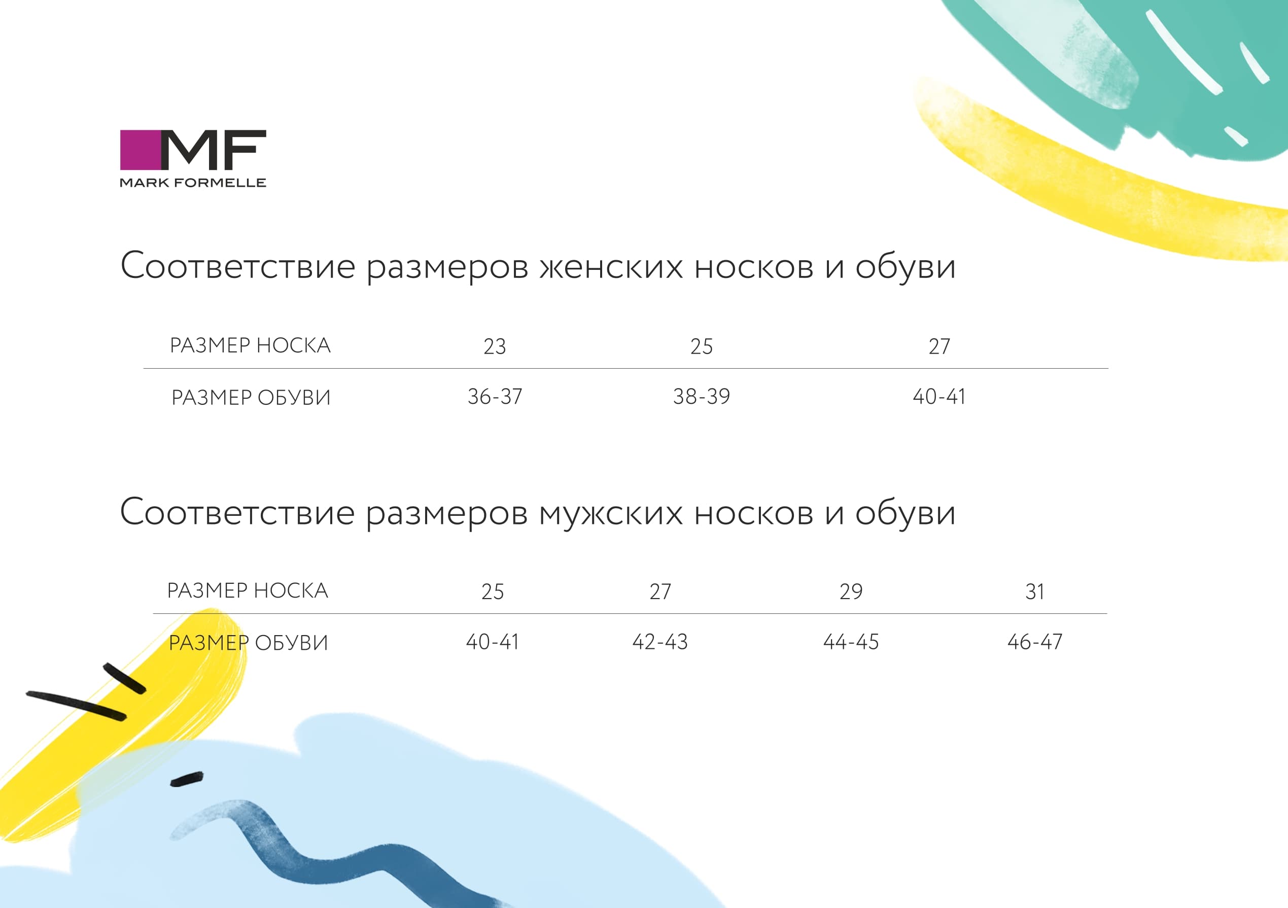 Марк формель карта покупок на сколько