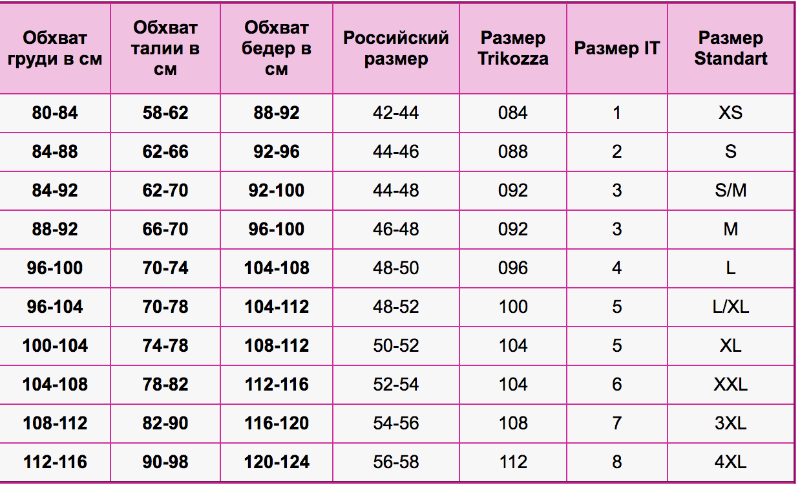 104 какой размер одежды. Trikozza Размерная сетка. 104-164 Размер. Трикозза Размерная таблица. Размер 164-92-98.